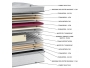 ΣΤΡΩΜΑ EN1521 GLAMOR BONNEL PILLOWTOP - 3