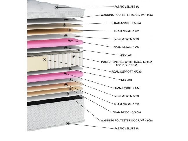 ΣΤΡΩΜΑ SOFT WHITE POCKET EN100 - 2