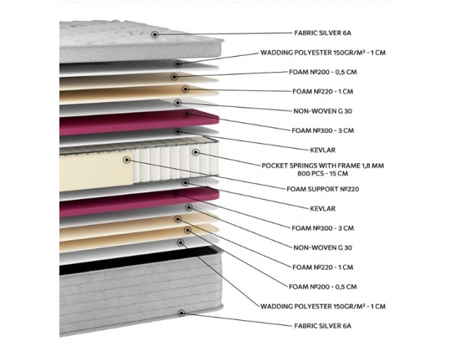 ΣΤΡΩΜΑ EN1505 SILVER LUX POCKET - 3