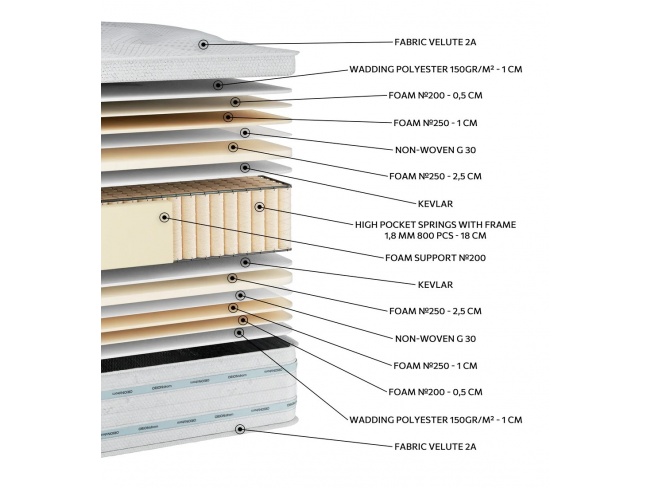 ΣΤΡΩΜΑ EN1524 GLAMOR HIGH POCKET - 2