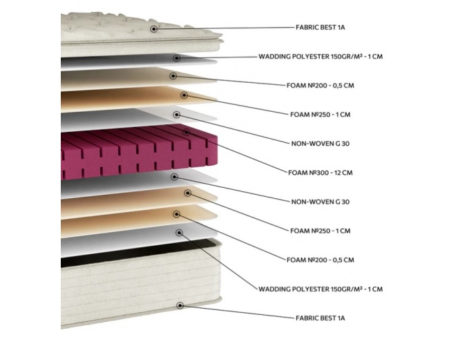 ΣΤΡΩΜΑ EN57 BEST FOAM FLEXIBLE - 2