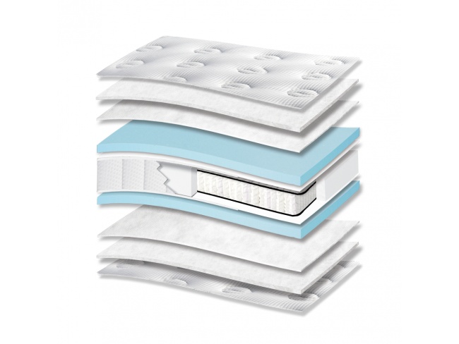 ΣΤΡΩΜΑ 7106 FILOXENIA HOTEL ENERGY EXTRA PLUS POCKET - 2