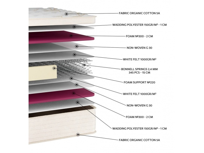 ΣΤΡΩΜΑ  ORGANIC COTTON  EN02 - 2