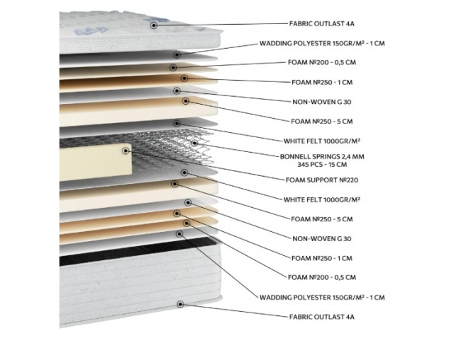 ΣΤΡΩΜΑ EN07 OUTLAST EXTRA PLUS - 2