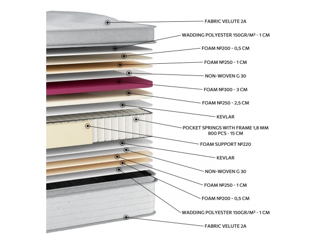 ΣΤΡΩΜΑ EN1523 GLAMOR POCKET PILLOWTOP - 3