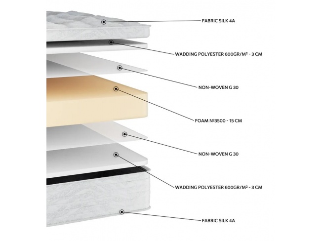 ΕΝ1525 SILK HR 3500 FΟΑΜ - 2