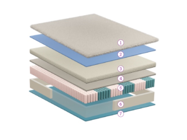 ΣΤΡΩΜΑ MEMORY GEL MORFEAS - 2