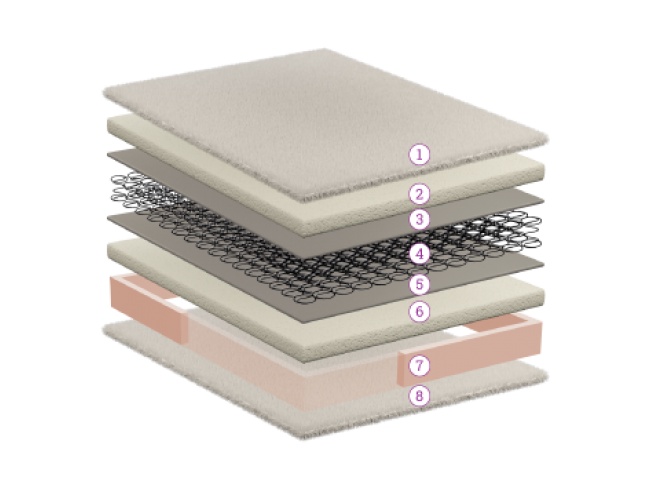 ΣΤΡΩΜΑ WHITE STAR MORFEAS - 2